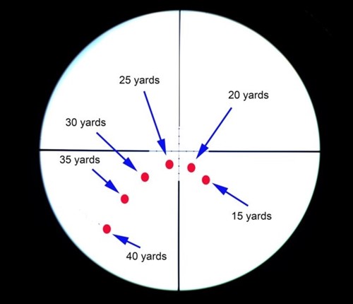 Patterns of shots when a rifle is canted to the left