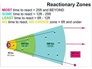 Image Based Decisional Drills