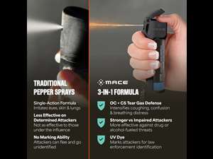 Mace Civilian Pepper Spray